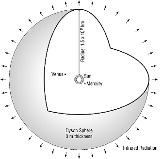 Sphere Image