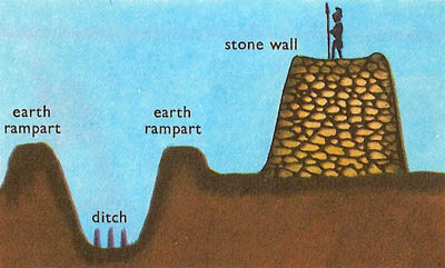 Cross-section of Hadrian's Wall