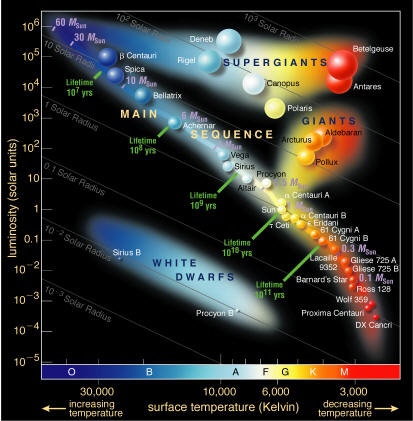 Hertzsprung-Russell_diagram