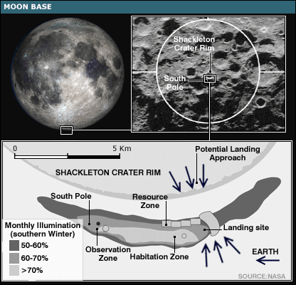 Shackleton Crater - possible Moon base location