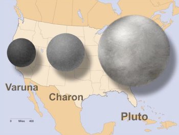 Varuna, Charon, and Pluto size comparison