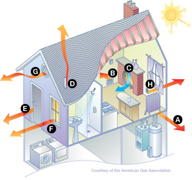 ways heat can escape from a house