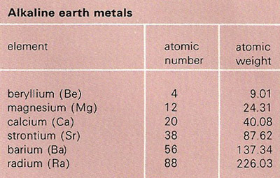periodic table of elements alkaline earth metals