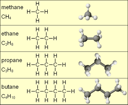 straight chain alkanes
