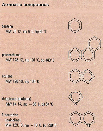 Aromatic Ions
