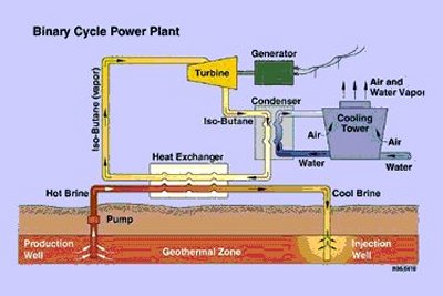 binary cycle power plant