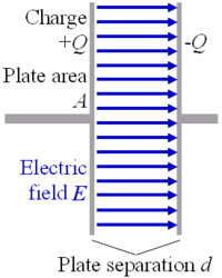 parallel-plate capacitor