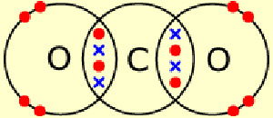 covalent bond co2