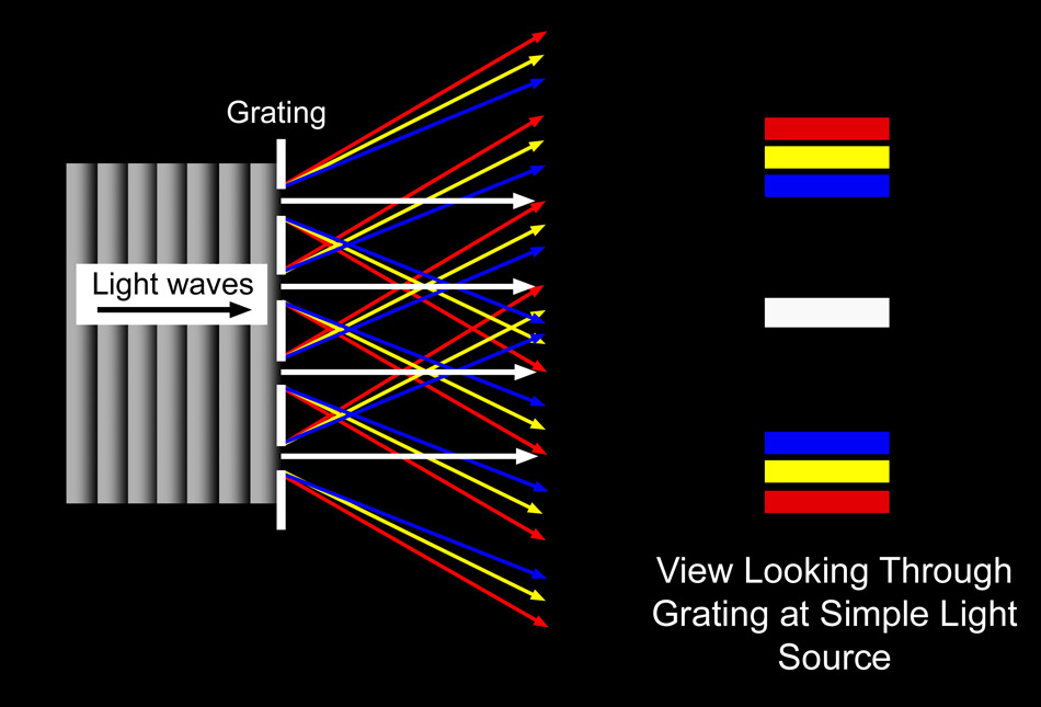 reflective diffraction grating