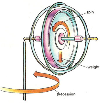 Single-gimbal gyroscope