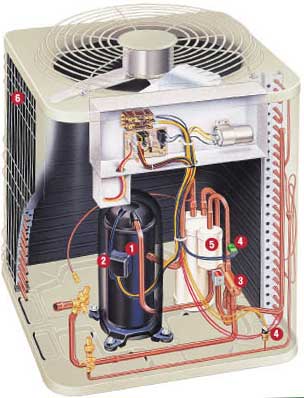Compressor Heat Pump