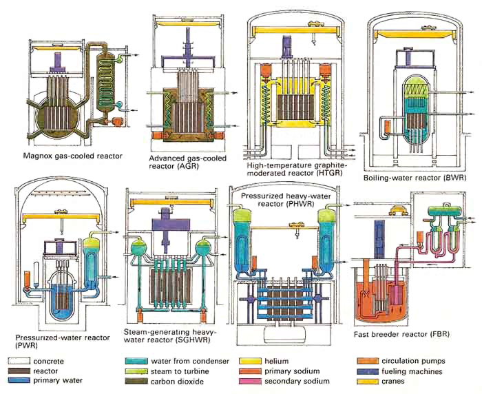 nuclear reactor pictures