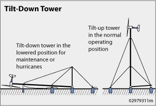 Wind Tower Systems
