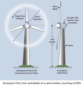 how big are windmill blades