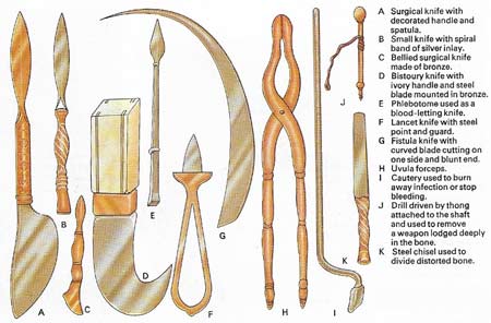 Greek medicine had a long and notable history; psychological medicine was practiced in healing temples, as were herbal treatment and surgery. A miscellaneous collection of Greek surgical instruments shows, among other tools, forceps, and scalpels of various designs.