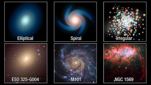 galactic classification scheme developed by edwin hubble