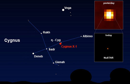 location Cygnus X-1 alongside images of it taken by NuSTAR and an earlier X-ray telescope