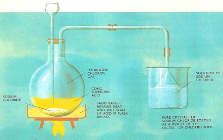 purification of sodium chloride