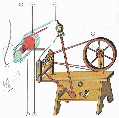spinning wheel of 1480