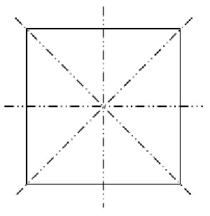 axis of symmetry shapes
