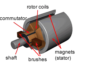 FAQ: Why are DC motor armature cores made of laminations?