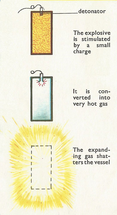 Stages of an explosion