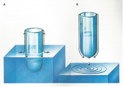 superfluid liquid helium