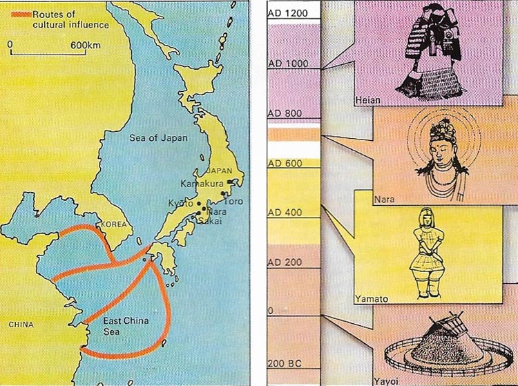 Routes by which culture and Buddhism entered Japan were established by the 9th and 10th centuries.