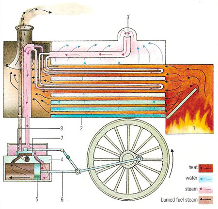 steam train engine diagram