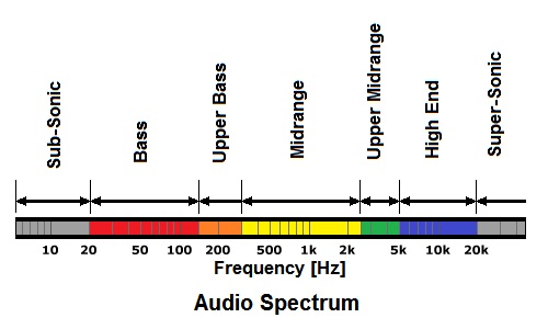sound frequency range