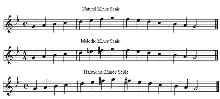 g melodic minor scale